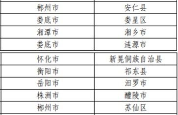 湖南省教育厅项目级别为何？