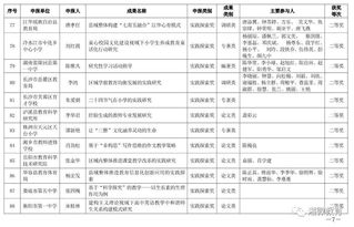 湖南省教育厅单录取名单公布了吗？