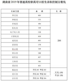 湖南省考试教育网分数线，何时公布？