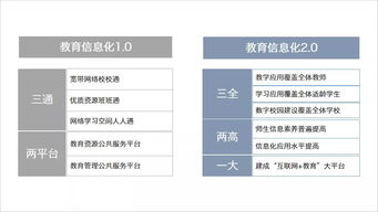 湖南省教育信息化系统DD E平台如何优化？