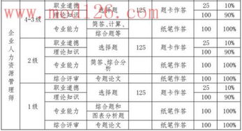 湖南公共营养师考试时间何时公布？