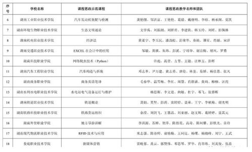 湖南教育厅二把手名单揭晓？