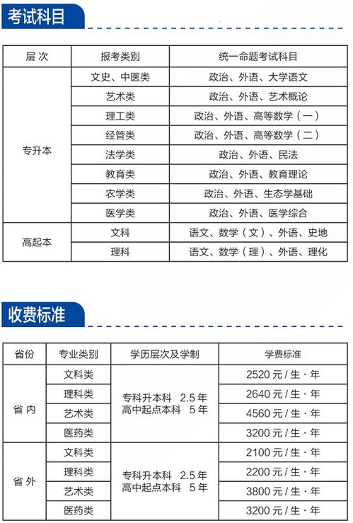 湖南师范大学成人教育网，您了解多少？