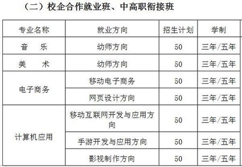 中职学前教育，湖南对口升学如何选择？