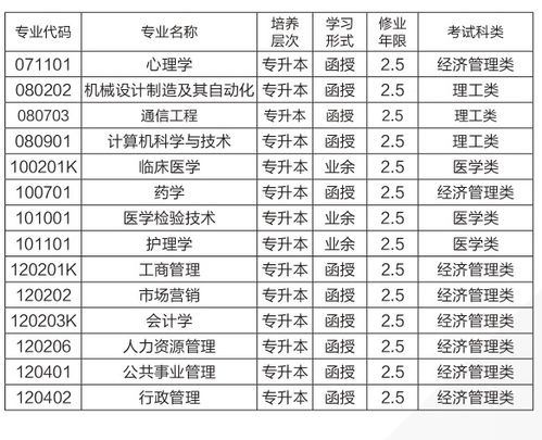 湖南成人教育学院，究竟是一本吗？