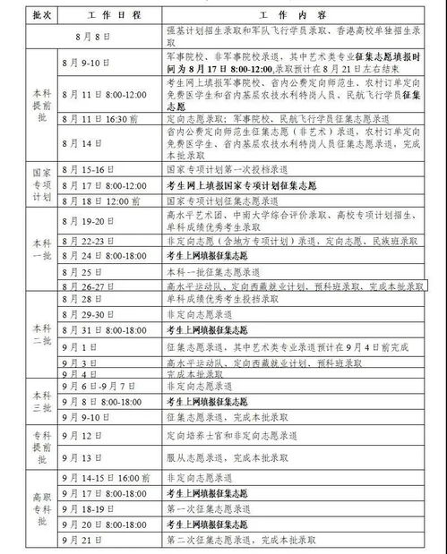湖南教育强省？本科率低之谜？