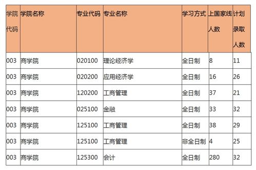 湖南师范大学五年制教育，前景如何？