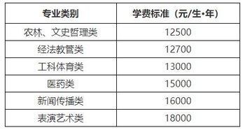 湖南省中小学学费标准为何调整？