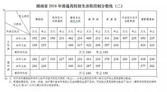 湖南省教育厅体考分数线何时公布？
