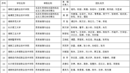 湖南省教育厅课程思政比赛公示引哪些疑问？