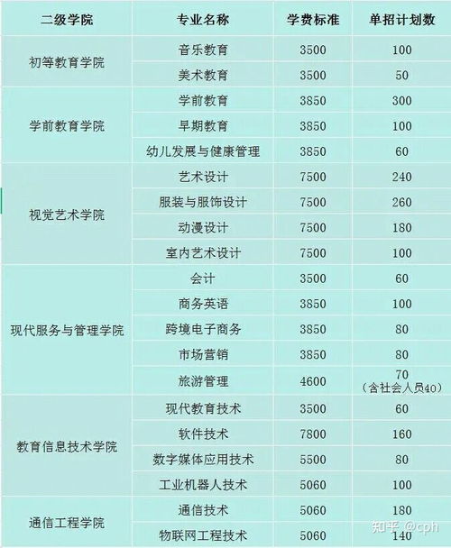 湖南学前单招，哪所大专录取率最高？