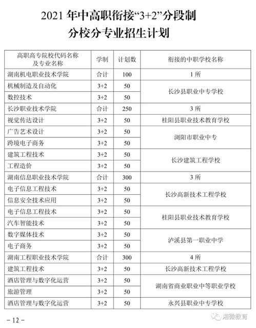 湖南五年制高职学费是多少？
