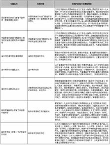 湖南省教育厅自考办公室职能解析？