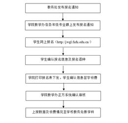 湖南省教育官网查档案，流程是怎样的？