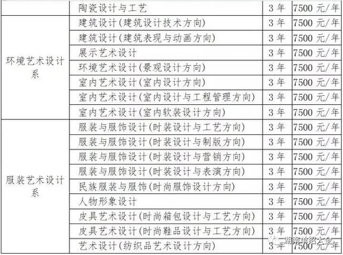 湖南2020单招学校排名，去哪所学校最划算？