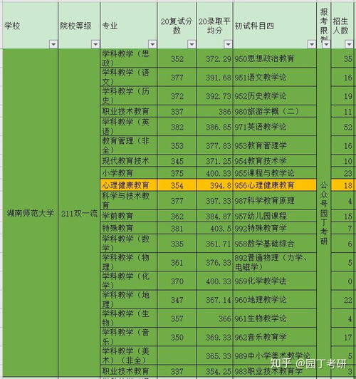 湖南师大教育学院分数线如何？