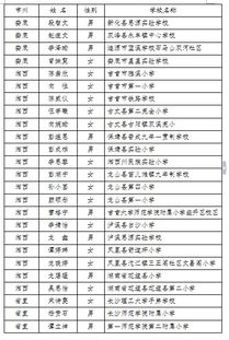 湖南省教育厅升一本政策疑问？