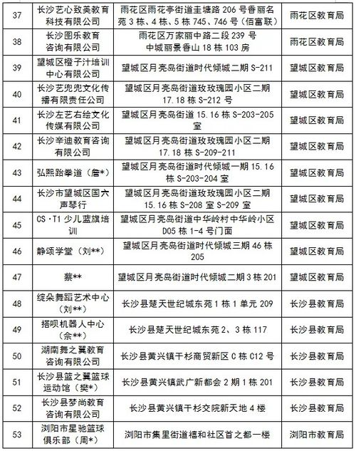 湖南省教育局排名究竟几？