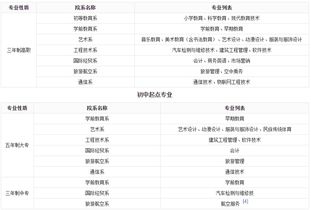 湖南2020单招报名何时启动？