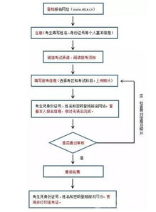 湖南中小学继续教育网登报名流程详解？