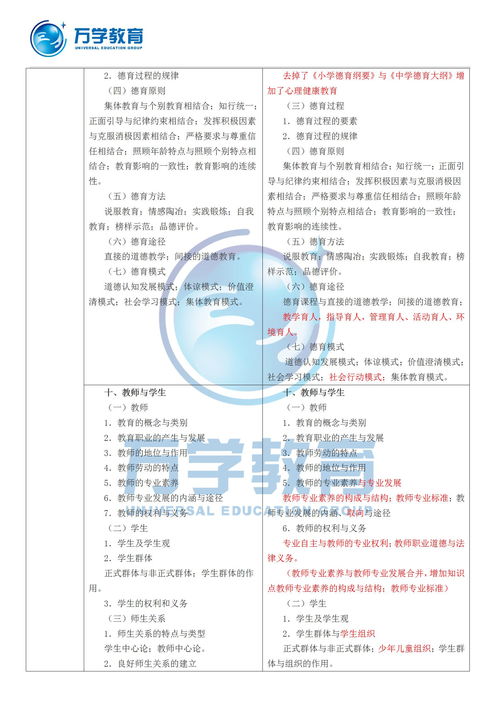 湖南省教育人物志对照表，揭秘哪些教育英才？