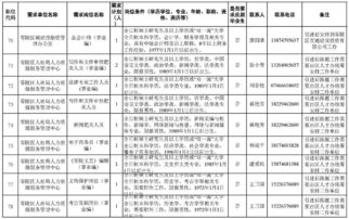 湖南省教育厅肖炳林职务级别之谜？