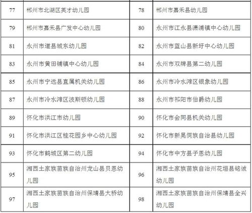 湖南省教育厅体卫处官网信息更新疑问？