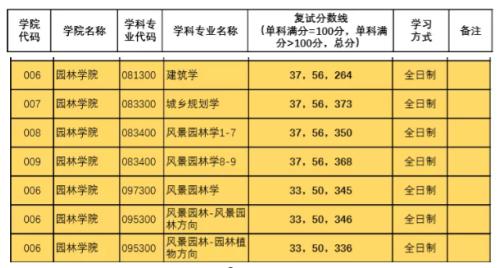 湖南师大考研高等教育学，备考之路如何规划？