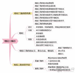 初中数学思维导图，湖南教育出版社如何引导高效学习？