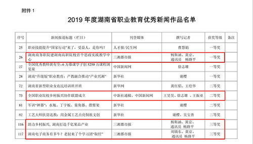 湖南省教育年收入多少？