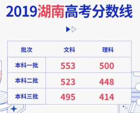 湖南省一分一段分数线如何？