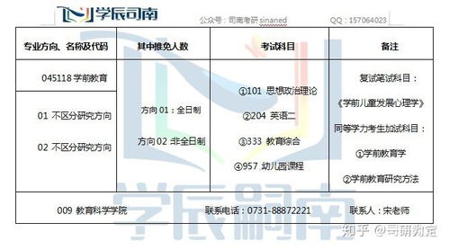 湖南师大学前教育学硕报考疑问解答