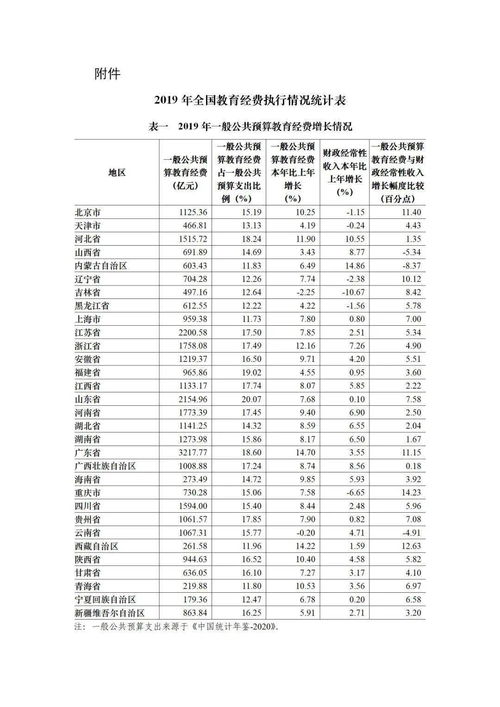 湖南省历年教育经费统计表之谜