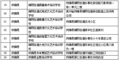 湖南省石门县教育局机构分工揭秘