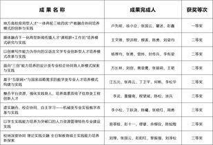 第十二届湖南教育成果奖揭晓，哪些成果值得关注？