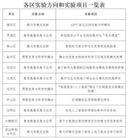湖南省岳阳市教育部官网信息详尽吗？