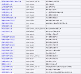 湖南衡南县教育局高考报名点如何报名？