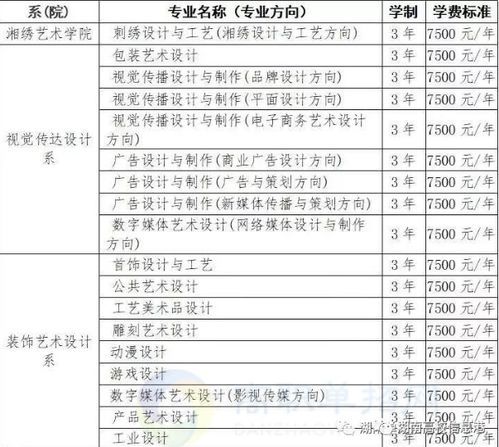 湖南单招教育学校收费详情？