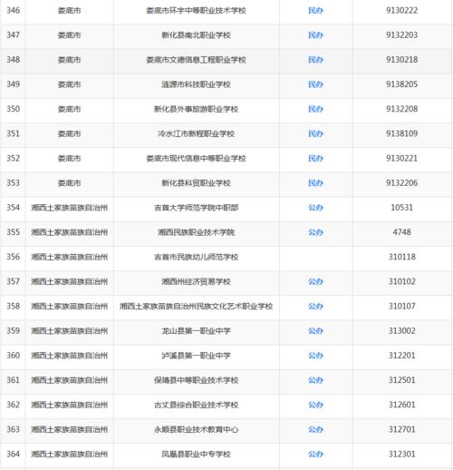湖南中等职业教育网官网信息如何查询？