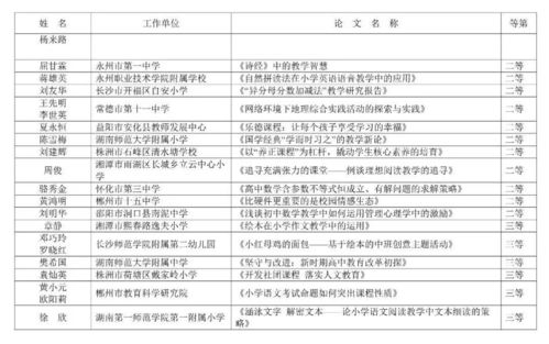 湖南省教育厅双百工程奖评选标准是什么？