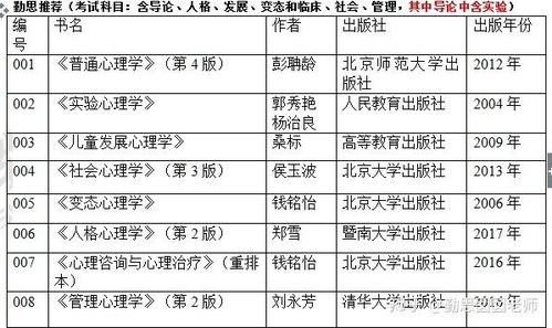 湖南师大教育管理考研总分多少分？