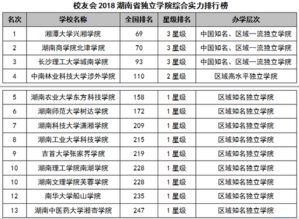 湖南省教育局排名榜，谁是第一？