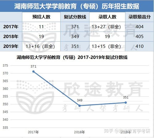 湖南学前教育期末考试考什么？