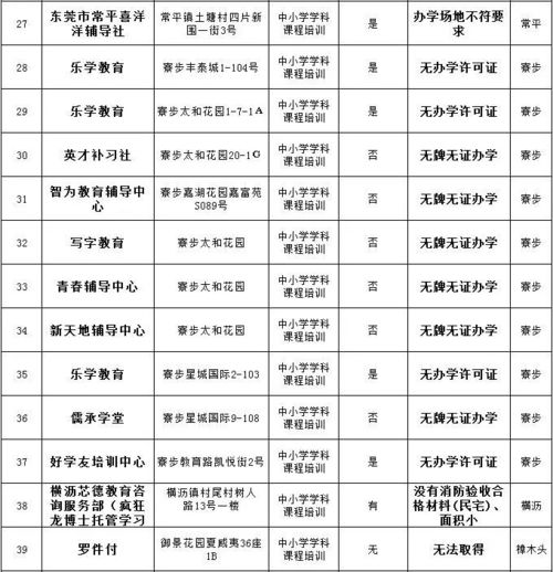 湖南省教育局黑名单名单揭秘？