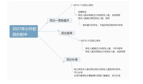 湖南师大教育学非全日制招生疑问解答