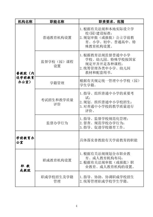 湖南常宁教育局招生办电话号码是多少？