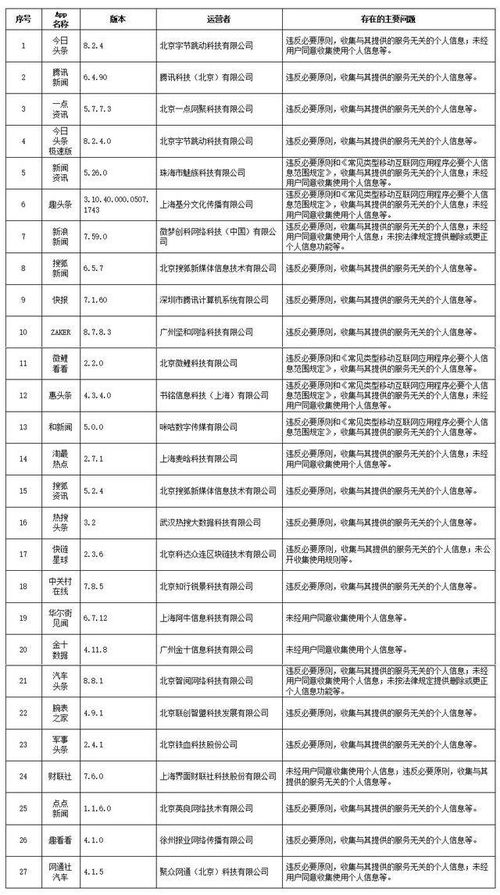 湖南省教育局夏令营官网，报名信息在哪查？