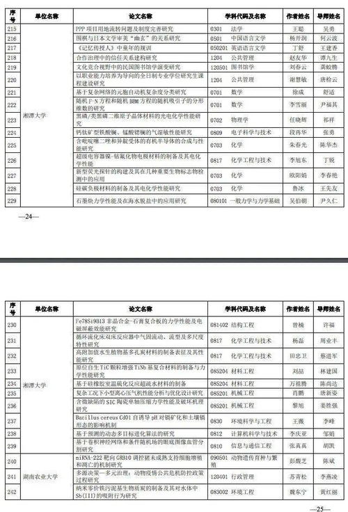 湖南省教育厅优秀论文获奖名单揭晓？