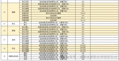 湖南大学体育教育学院分数线是多少？