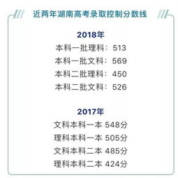 湖南省教育考试院志愿填报时间太短？合理吗？